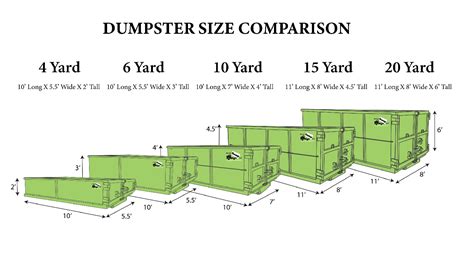 cr&r dumpster rental sizes